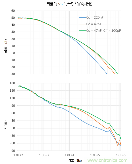 在何處連接頻率分析儀參考引線用於波德圖測量&mdash;&mdash;第1部分