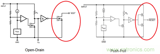 為係統安全選擇電壓檢測器、監控器和複位IC：第1部分