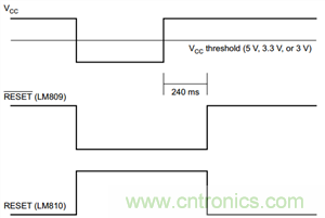 為係統安全選擇電壓檢測器、監控器和複位IC：第1部分