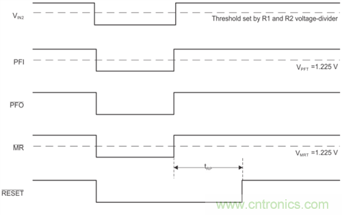 為係統安全選擇電壓檢測器、監控器和複位IC：第2部分