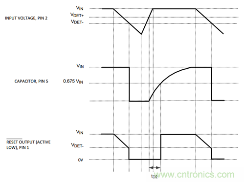 為係統安全選擇電壓檢測器、監控器和複位IC：第2部分