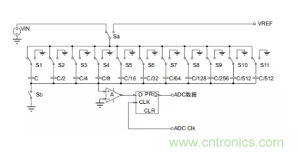 常用ADC的內部原理，你了解嗎？