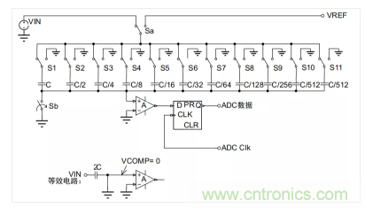 常用ADC的內部原理，你了解嗎？