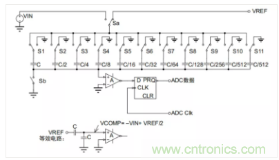 常用ADC的內部原理，你了解嗎？