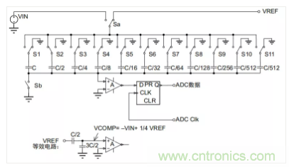 常用ADC的內部原理，你了解嗎？