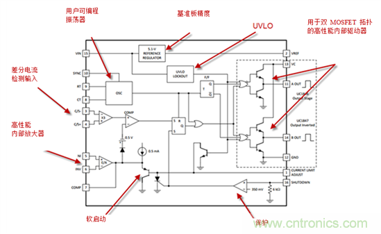 在數字控製前，有通用PWM