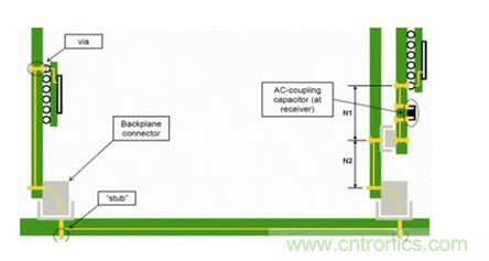 如何解決PCB傳輸線之SI反射問題？