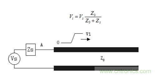 如何解決PCB傳輸線之SI反射問題？
