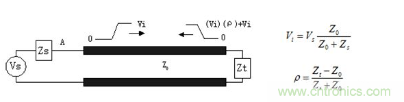 如何解決PCB傳輸線之SI反射問題？