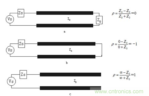 如何解決PCB傳輸線之SI反射問題？