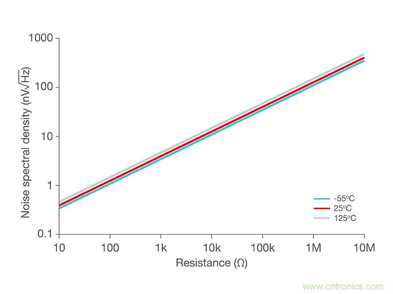 使用低功率運算放大器進行設計，第1部分：運算放大器電路的節能技術