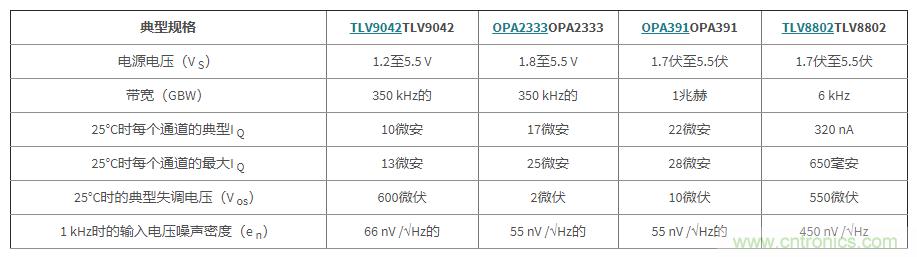 使用低功率運算放大器進行設計，第1部分：運算放大器電路的節能技術