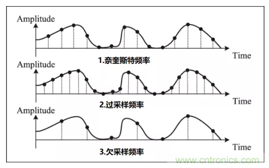如何實現單片機內置ADC高分辨率采樣？