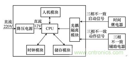 斷路器三相不一致保護新型控製回路與檢測裝置改進