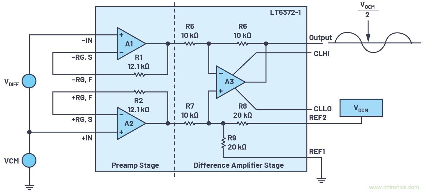 從傳感器到ADC的危途：工程師應如何做？