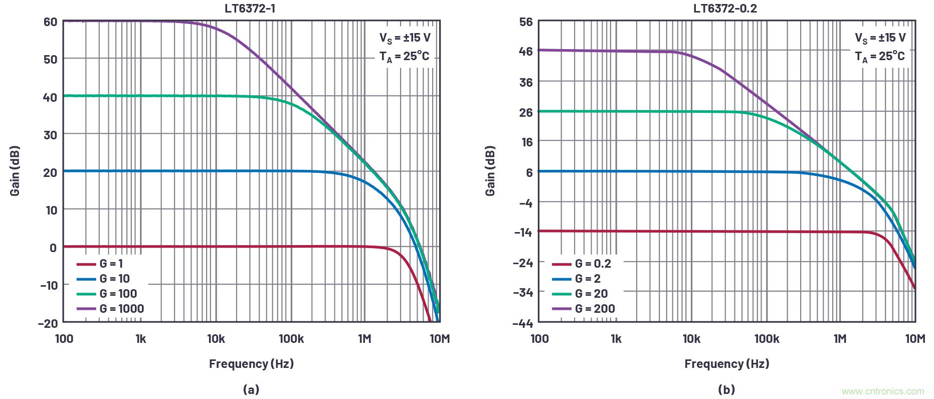 從傳感器到ADC的危途：工程師應如何做？