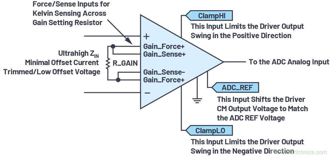 從傳感器到ADC的危途：工程師應如何做？