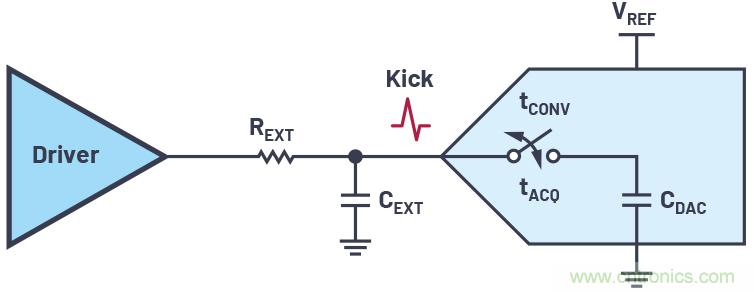 從傳感器到ADC的危途：工程師應如何做？