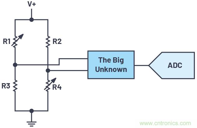 從傳感器到ADC的危途：工程師應如何做？
