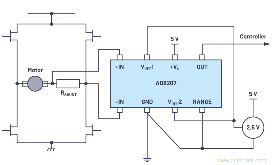 一個簡單的三角形符號到底意味著什麼？