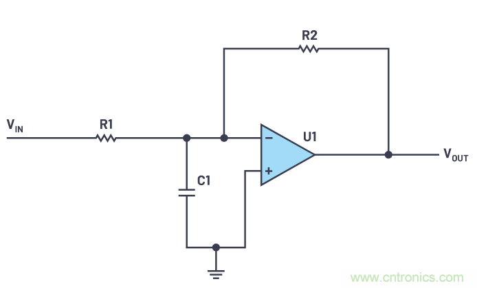 一個簡單的三角形符號到底意味著什麼？