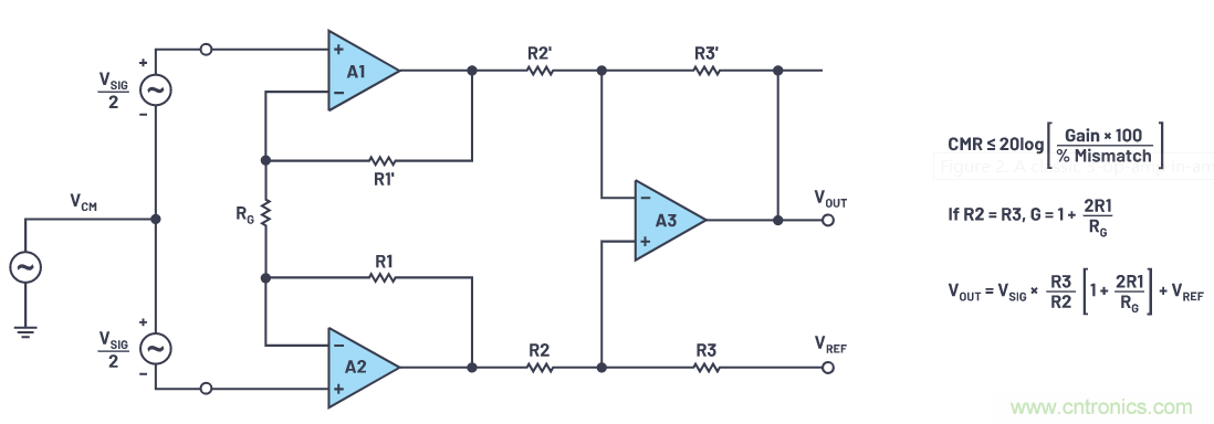 一個簡單的三角形符號到底意味著什麼？