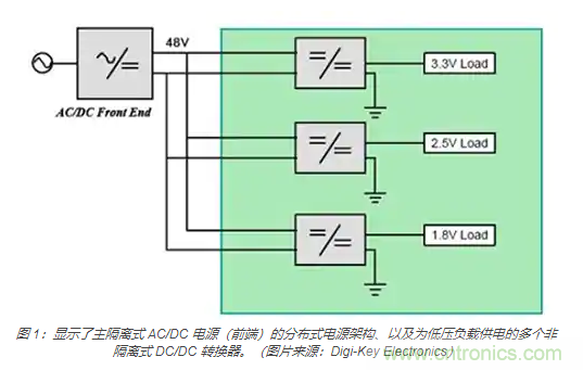 為何同步降壓式 DC/DC 轉換器能最大限度地提高降壓轉換效率？