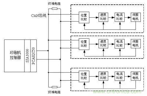 如何處理CAN現場總線的同步控製問題？