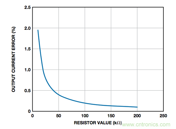 如何最大程度減少接地負載電流源誤差？