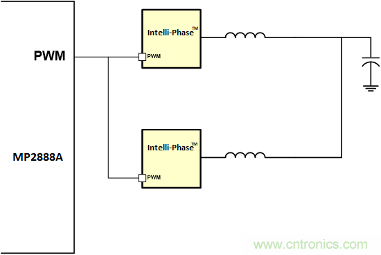 使用數字多相控製器為數據中心提供支持