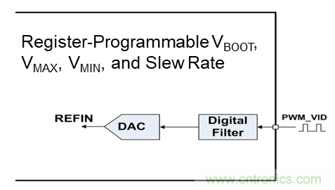 使用數字多相控製器為數據中心提供支持