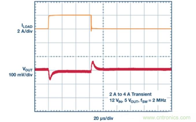 寬輸入範圍和高輸出電流單片式解決方案