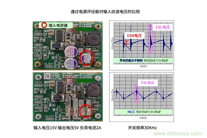 輸入電容器選型要著眼於紋波電流、ESR、ESL