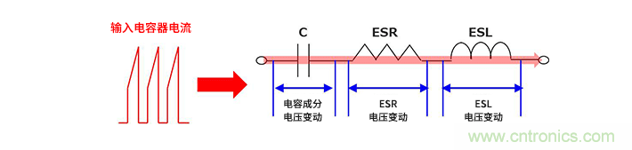輸入電容器選型要著眼於紋波電流、ESR、ESL