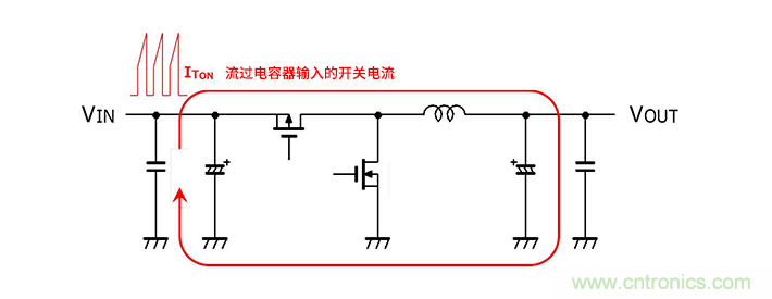 輸入電容器選型要著眼於紋波電流、ESR、ESL