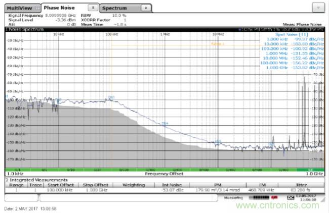 從電路的構建模塊到器件選擇，PLL的基本原理你參透了嗎？