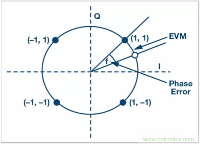 從電路的構建模塊到器件選擇，PLL的基本原理你參透了嗎？