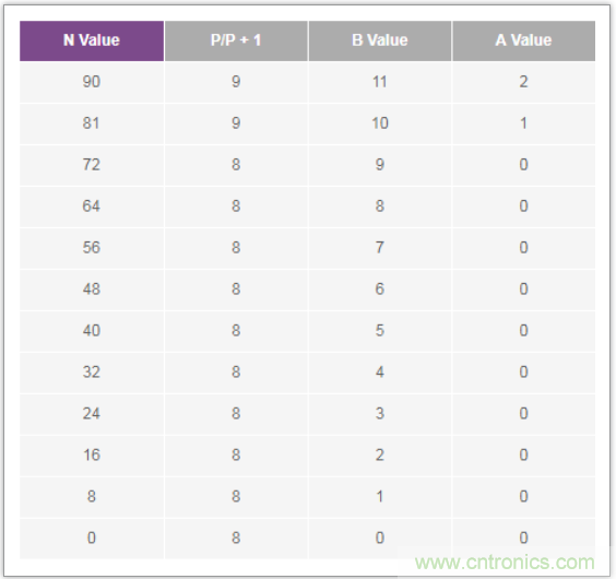 從電路的構建模塊到器件選擇，PLL的基本原理你參透了嗎？