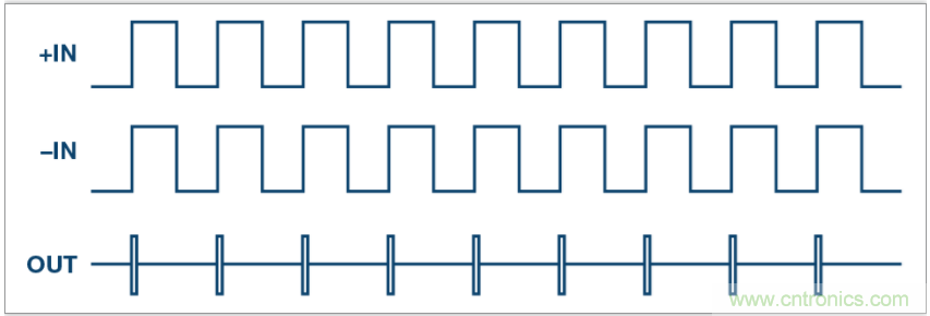 從電路的構建模塊到器件選擇，PLL的基本原理你參透了嗎？