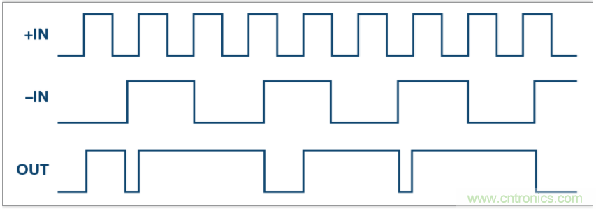 從電路的構建模塊到器件選擇，PLL的基本原理你參透了嗎？