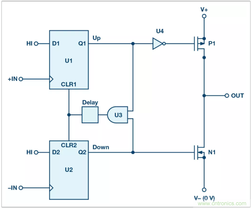 從電路的構建模塊到器件選擇，PLL的基本原理你參透了嗎？