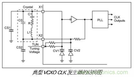 振蕩器挑選的門道，你了解多少？