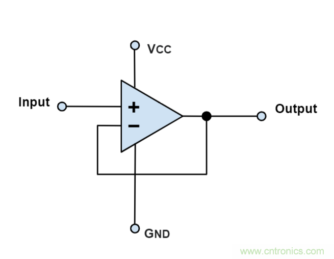 什麼是運算放大器？及運算放大器的分類、關鍵特性和參數
