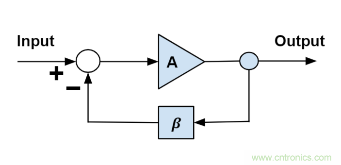 什麼是運算放大器？及運算放大器的分類、關鍵特性和參數