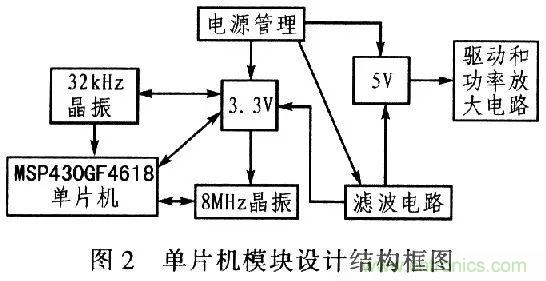 單片機控製步進電機PMW的驅動與放大