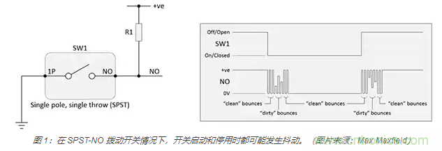 當軟件去抖動不合適時，如何實現開關和繼電器硬件去抖動？