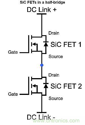 如何利用SiC高效驅動電動車？