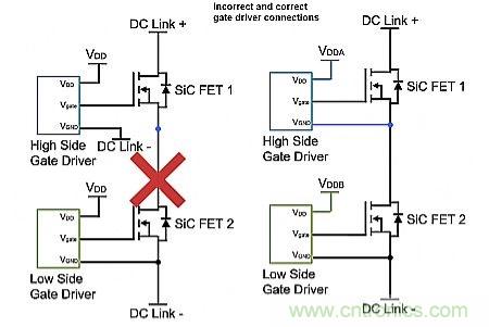 如何利用SiC高效驅動電動車？