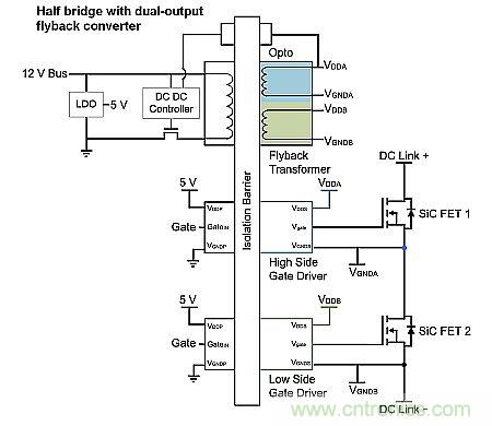 如何利用SiC高效驅動電動車？