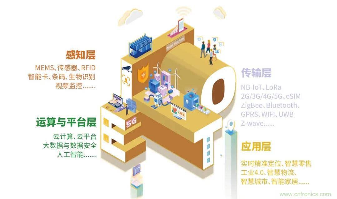 IOTE將帶您挖掘物聯網億萬市場，領略六大展區展示的物聯網頭部企業新產品、新科技